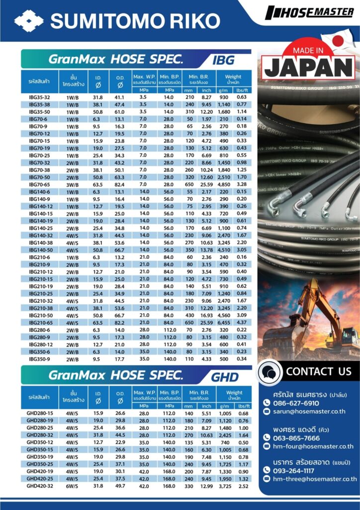 สินค้า Hose Master